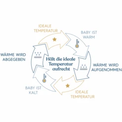 HALO® SleepSack® Ideal Temp Wrap Sleeping Bag 1.5 TOG Heather Gray/Aqua -Roba Ventas halo sleepsack ideal temp wrap sleeping bag 1 5 tog heather gray aqua a388716 2